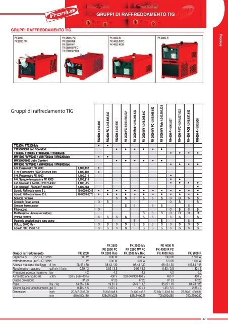 Catalogo Fronius - Tecnica San Giorgio srl