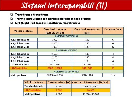 Elementi di qualità nel trasporto pubblico locale Documento descrittivo