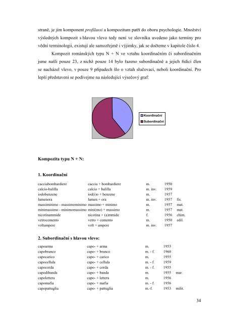 thesis - Theses