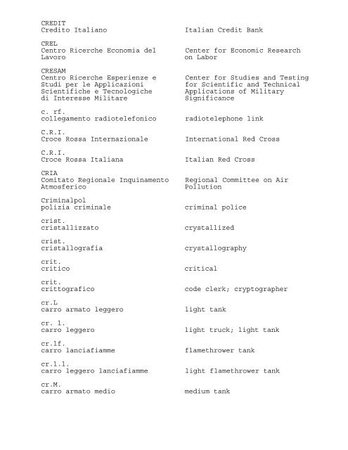 ABBREVIATIONS AND ACRONYMS USED IN THE PRESS OF ...