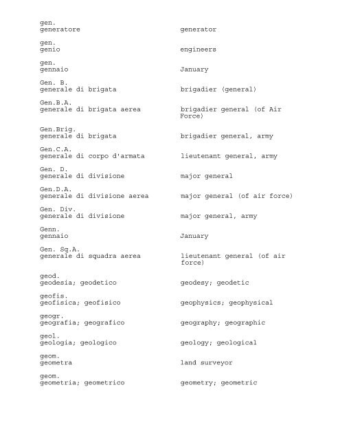 ABBREVIATIONS AND ACRONYMS USED IN THE PRESS OF ...