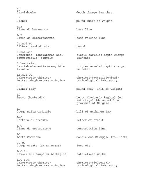 ABBREVIATIONS AND ACRONYMS USED IN THE PRESS OF ...