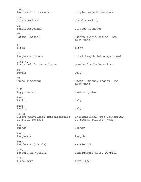 ABBREVIATIONS AND ACRONYMS USED IN THE PRESS OF ...