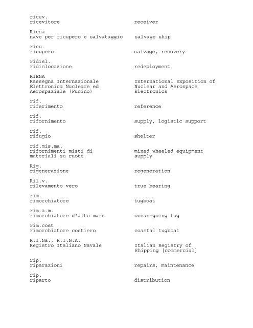 ABBREVIATIONS AND ACRONYMS USED IN THE PRESS OF ...