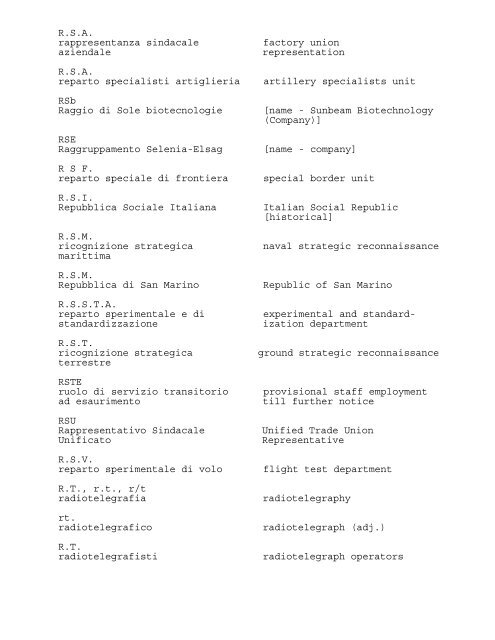 ABBREVIATIONS AND ACRONYMS USED IN THE PRESS OF ...