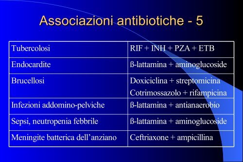 fattori importanti nella scelta di un antibiotico