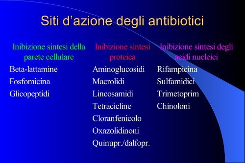 fattori importanti nella scelta di un antibiotico