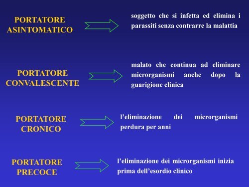 catena Epidemiologica