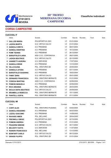 Classifiche individuali di manifestazione - Podismo Lombardo