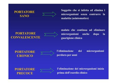 La catena epidemiologica