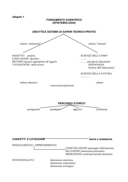 lezione 2 - GRED - Gruppo di ricerca educativa e didattica