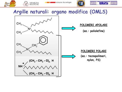 Introduzione alle nanotecnologie ed ai materiali ... - DiMaPla