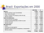 Brasil: Exportações em 2000