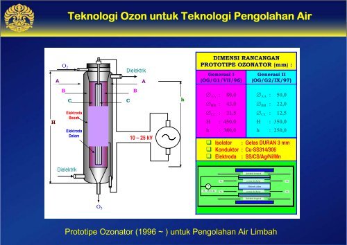 TATA CARA Pembuatan Karya Tulis/Ilmiah tentang EKSTRAKSI