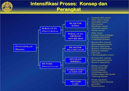 TATA CARA Pembuatan Karya Tulis/Ilmiah tentang EKSTRAKSI