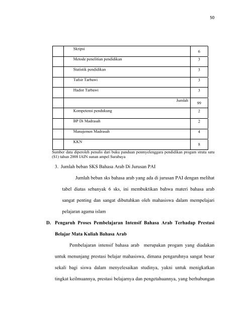 BAB II LANDASAN TEORI A. Pembelajaran Intensif Bahasa Arab 1 ...