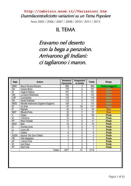 Versione Pdf Per Adobe Acrobat Reader Cesare Brizio Xoomit