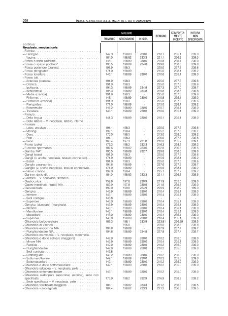 Classificazione delle malattie, dei traumatismi, degli interventi