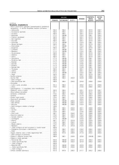 Classificazione delle malattie, dei traumatismi, degli interventi