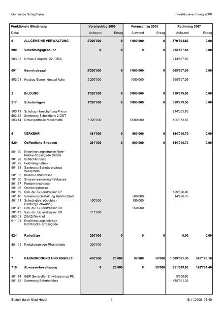 Investitionsrechnung 2009 - Gemeinde Schüpfheim