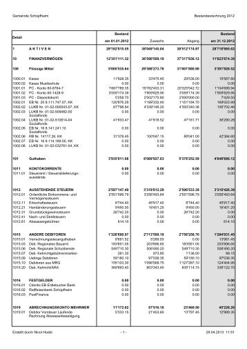 Bestandesrechnung - Gemeinde Schüpfheim