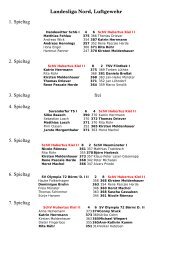 Landesliga Nord, Luftgewehr - Schützenverein Hubertus Kiel