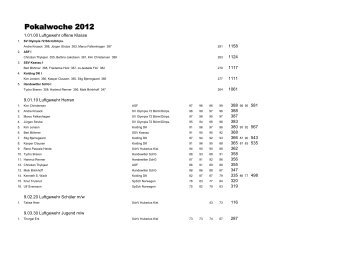 Ergebnisse Pokalwoche 2012 - Schützenverein Hubertus Kiel