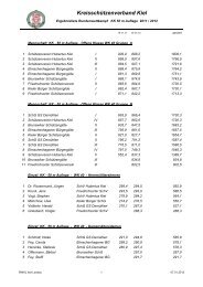 Kreisschützenverband Kiel - Schützenverein Hubertus Kiel