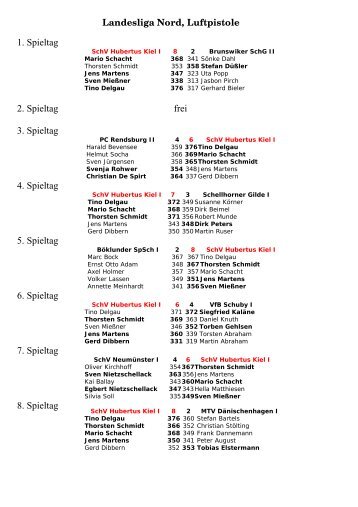 Landesliga Nord, Luftpistole - Schützenverein Hubertus Kiel