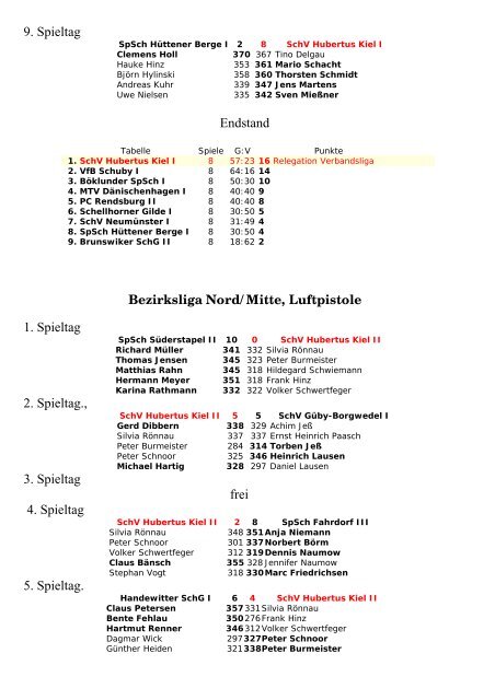 Landesliga Nord, Luftpistole - Schützenverein Hubertus Kiel