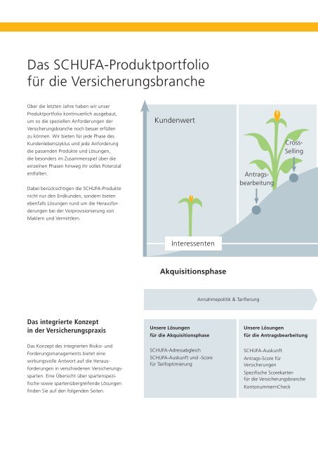 Leistungsbroschüre Versicherungen - Schufa