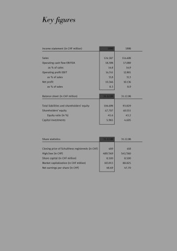 Key figures - Schulthess Group