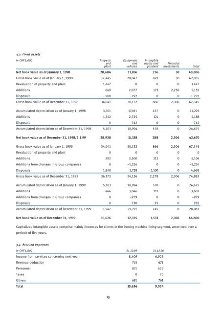 Key figures - Schulthess Group