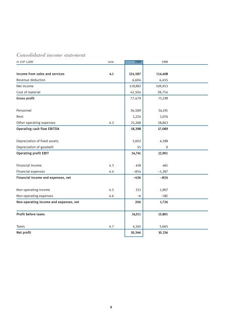 Key figures - Schulthess Group