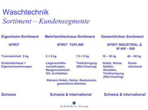 Download Analystenpräsentation März 2003 als ... - Schulthess Group