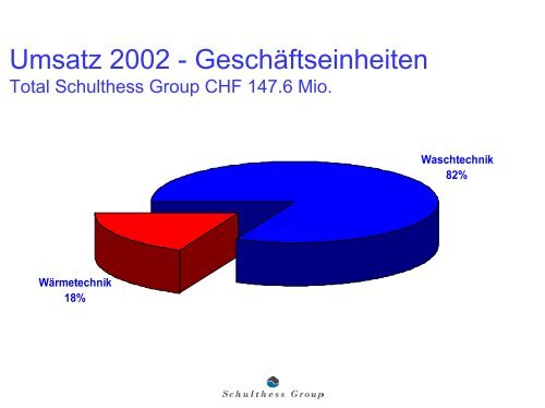 Download Analystenpräsentation März 2003 als ... - Schulthess Group