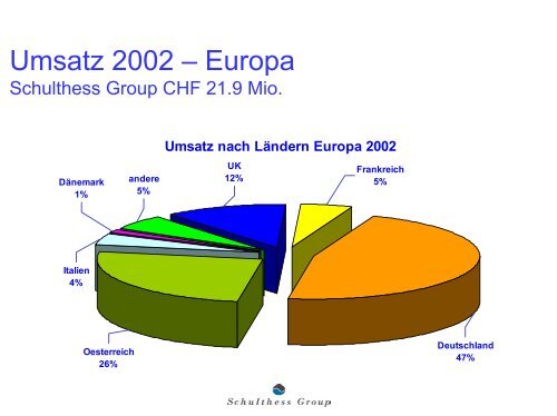 Download Analystenpräsentation März 2003 als ... - Schulthess Group