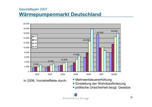 Download Medien- und Analystenpräsentation 4 ... - Schulthess Group