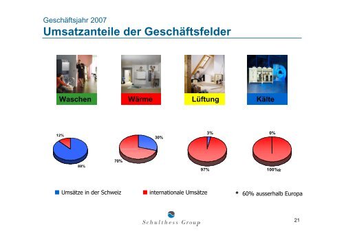 Download Medien- und Analystenpräsentation 4 ... - Schulthess Group