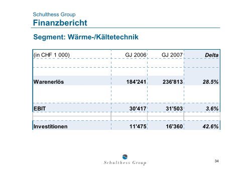 Download Medien- und Analystenpräsentation 4 ... - Schulthess Group