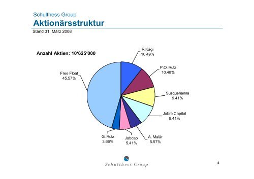 Download Medien- und Analystenpräsentation 4 ... - Schulthess Group