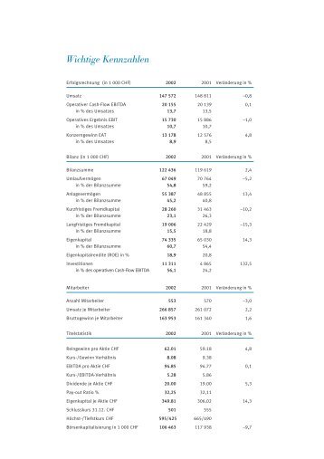 Wichtige Kennzahlen - Schulthess Group