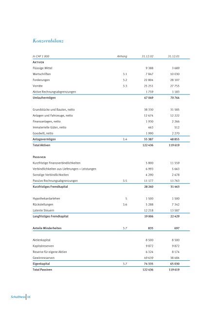 Wichtige Kennzahlen - Schulthess Group