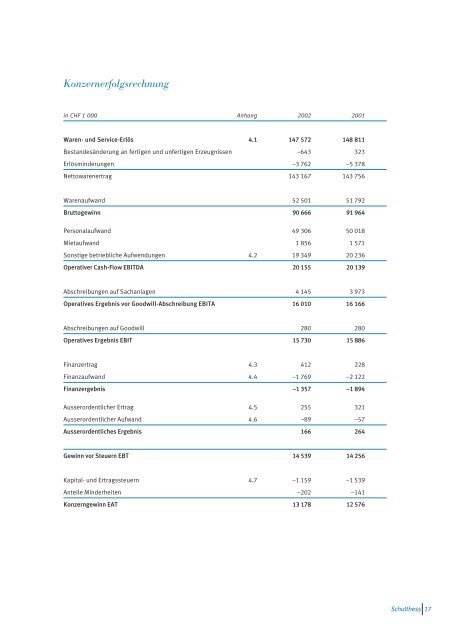 Wichtige Kennzahlen - Schulthess Group