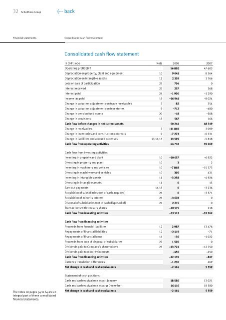 Annual Report 2008 (PDF) - Schulthess Group