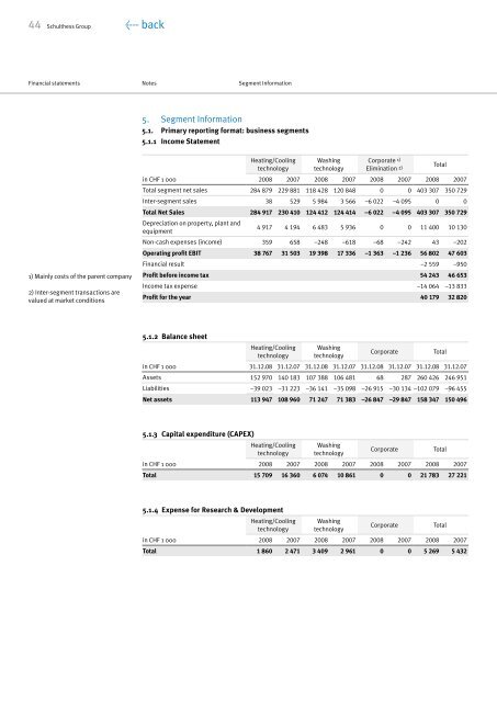 Annual Report 2008 (PDF) - Schulthess Group