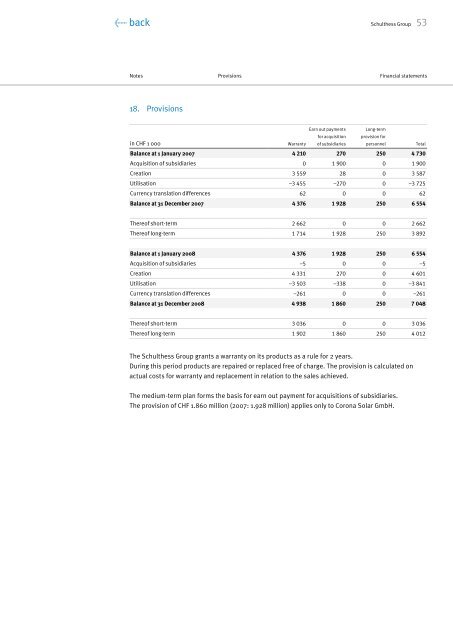 Annual Report 2008 (PDF) - Schulthess Group