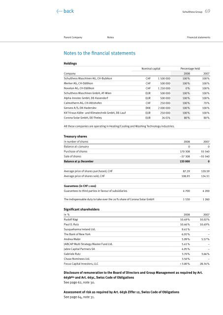 Annual Report 2008 (PDF) - Schulthess Group