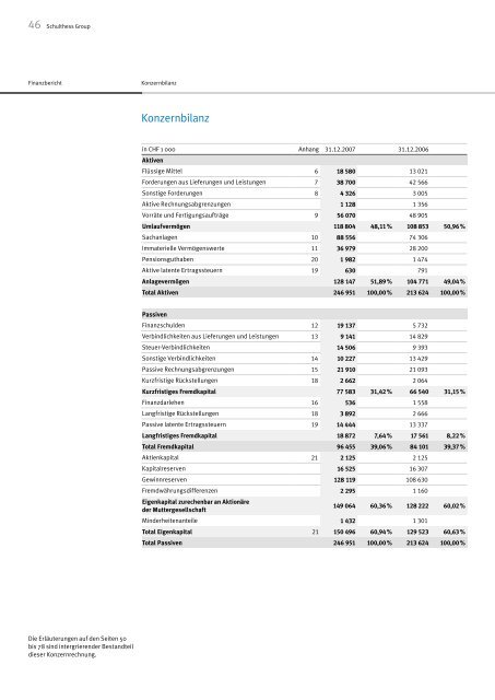 Geschäftsbericht 2007 - Schulthess Group