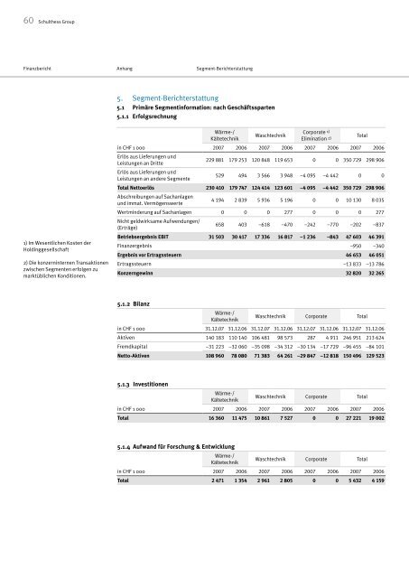 Geschäftsbericht 2007 - Schulthess Group